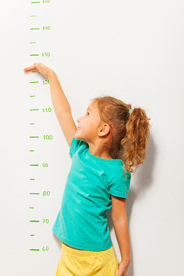 measures