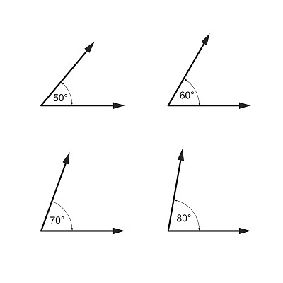 angle