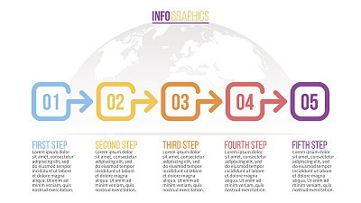 timeline