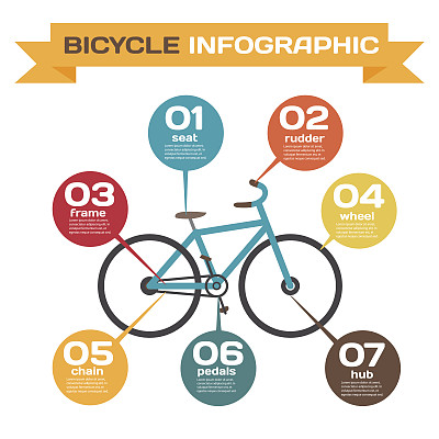 刹车,车轮,运动