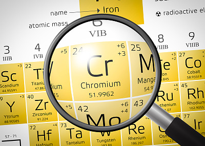 elements
