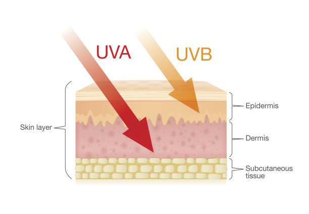 ultraviolet