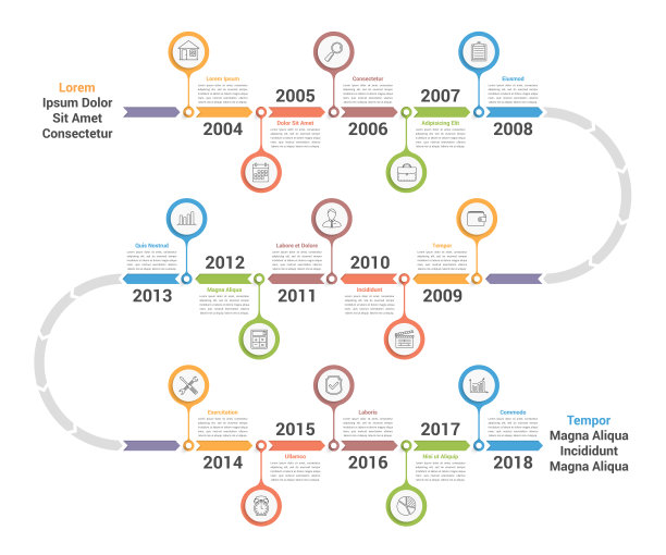 timeline