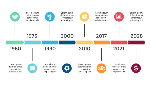 timeline