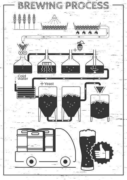 brewing