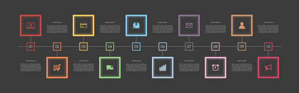 timeline