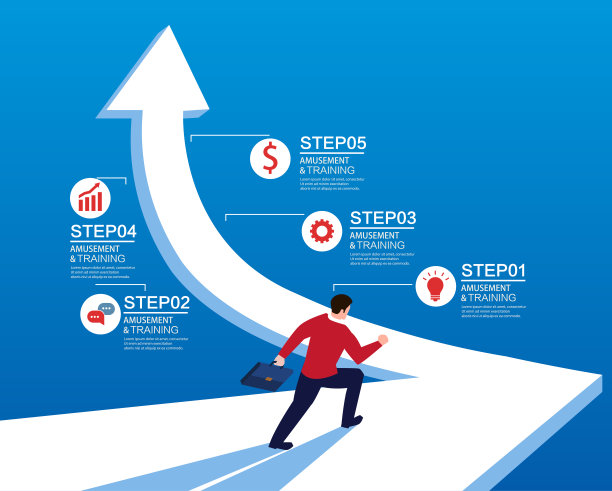 steps