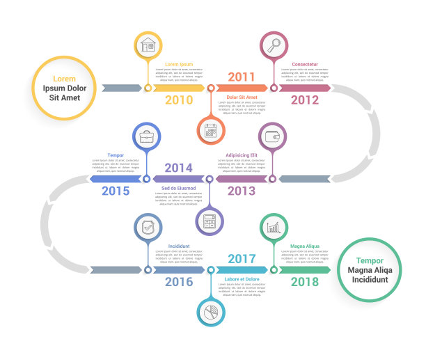timeline