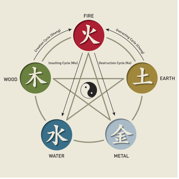 dao