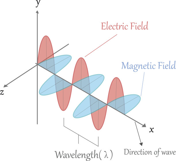 正弦波图片素材 正弦波设计素材 正弦波摄影作品 正弦波源文件下载 正弦波图片素材下载 正弦波背景素材 正弦波模板下载 搜索中心