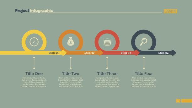 timeline