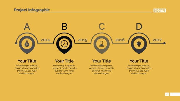 timeline