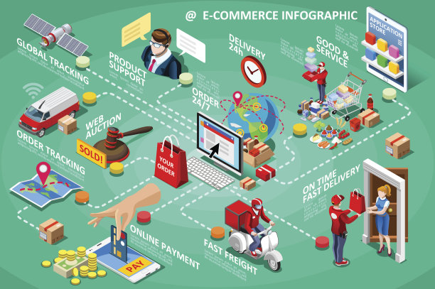 isometric