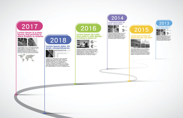 timeline