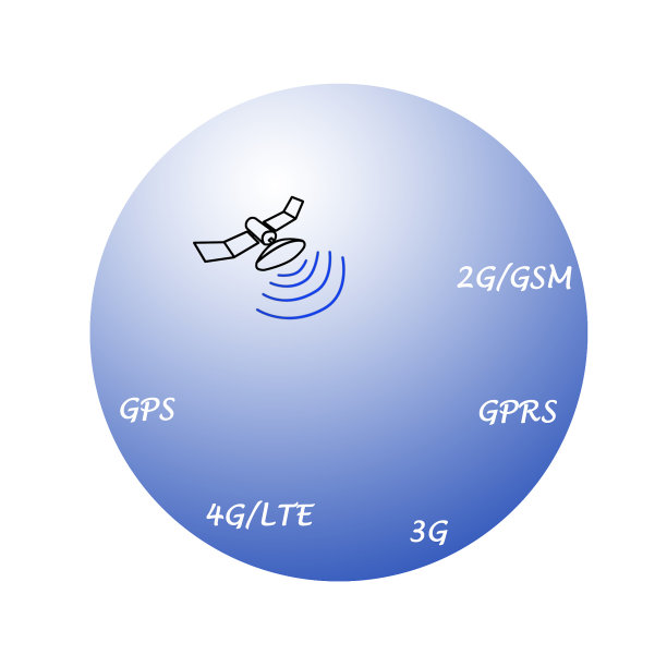 gprs