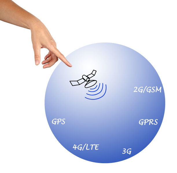 gprs