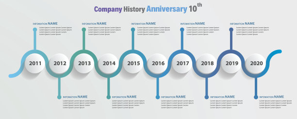 timeline