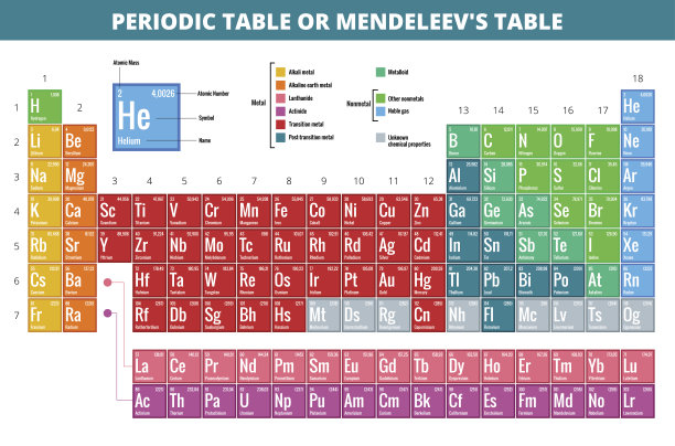 elements