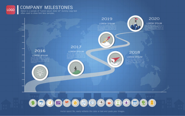 timeline