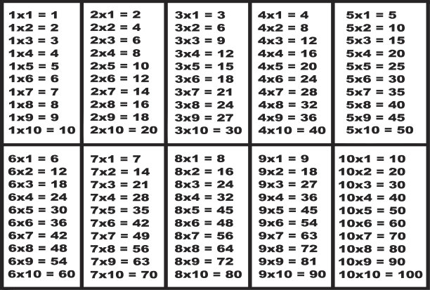 乘法口诀表