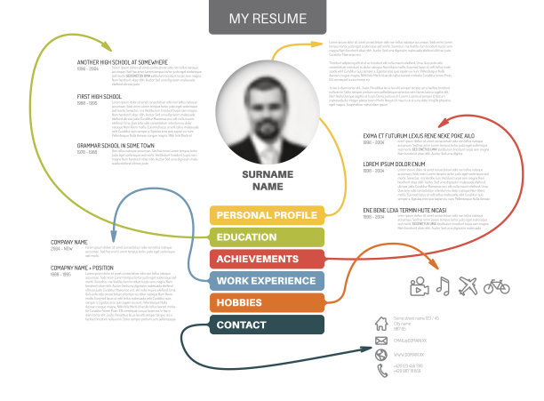 resume