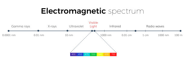 spectrum