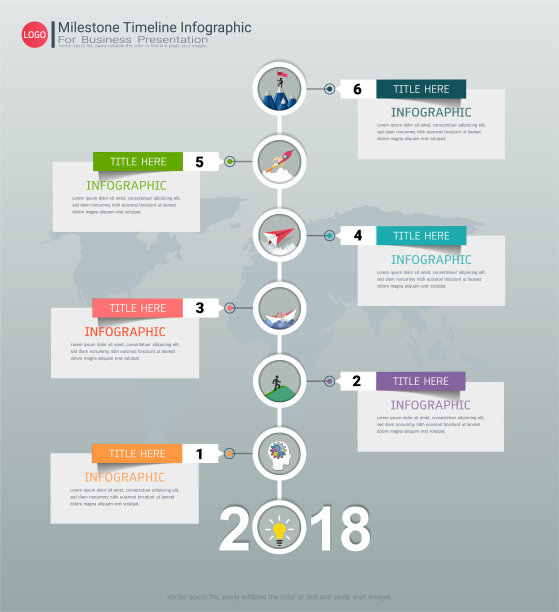 timeline