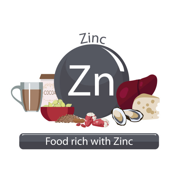 zn