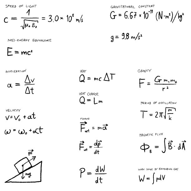 formulae