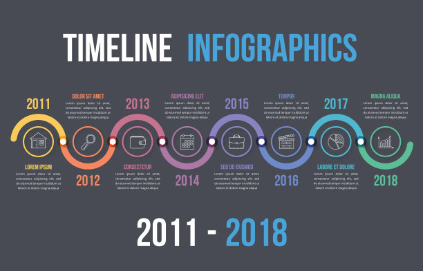 timeline