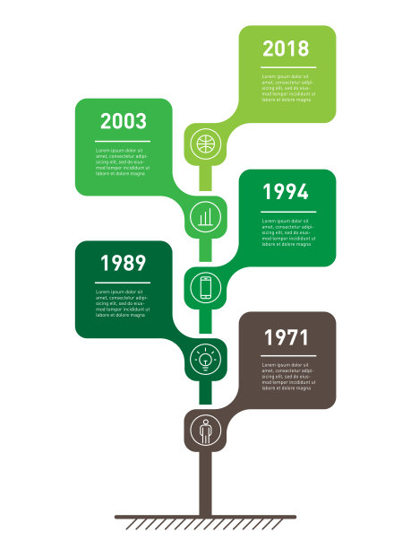 timeline