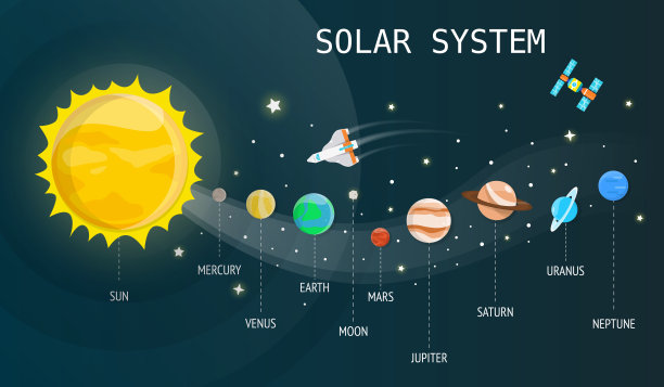 太阳系天体运动