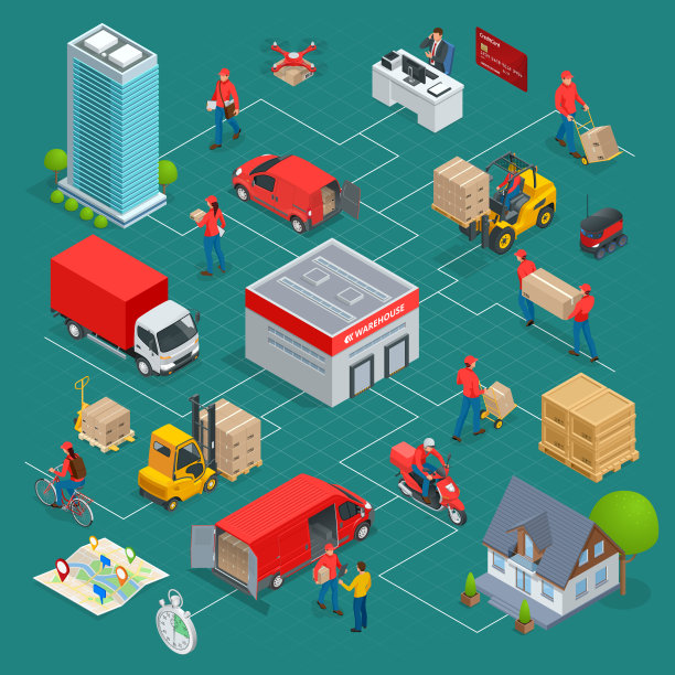 isometric