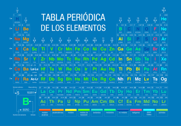elements