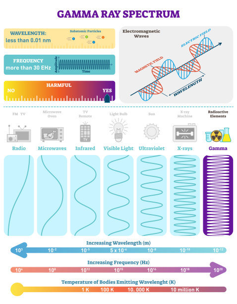 frequency