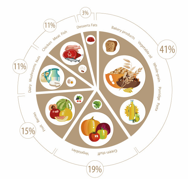 食物金字塔