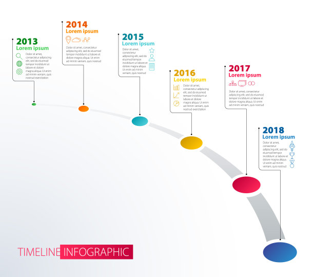 timeline