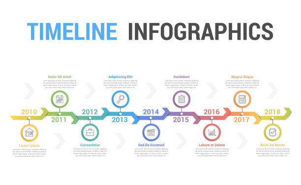 timeline