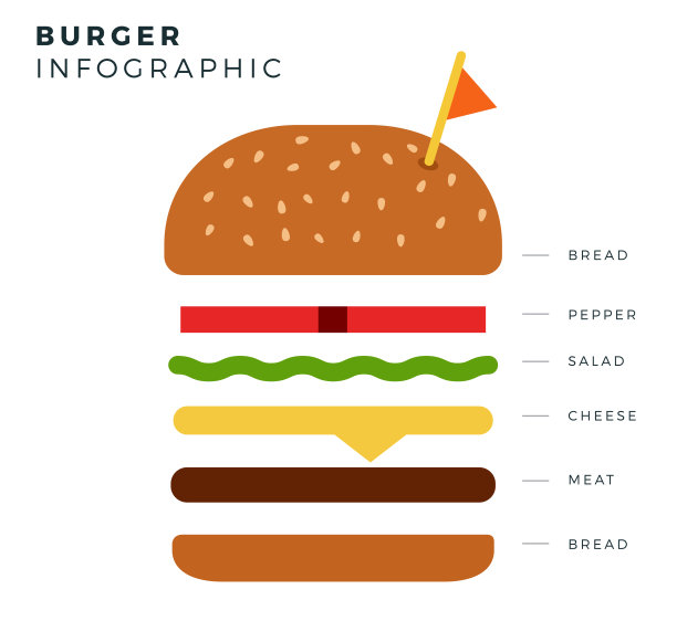 hamburger