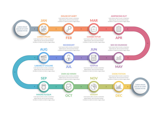 timeline