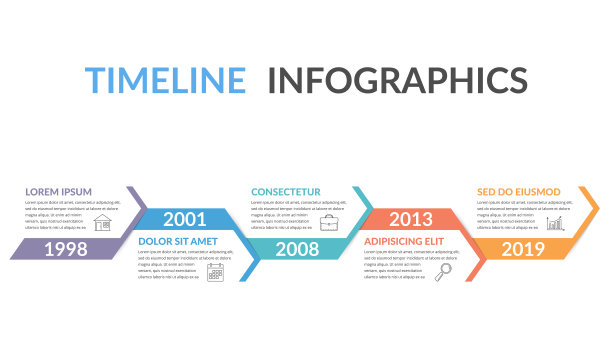 timeline