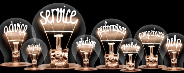 励志诚信创新高效专业