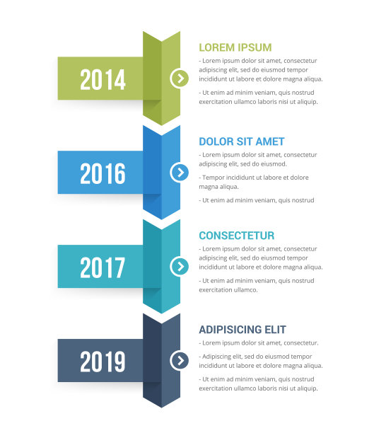 timeline