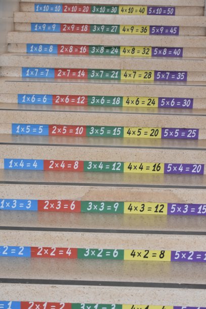 乘法口诀表