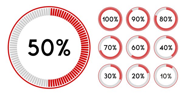 percentage