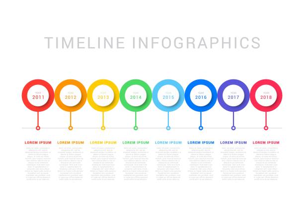 timeline