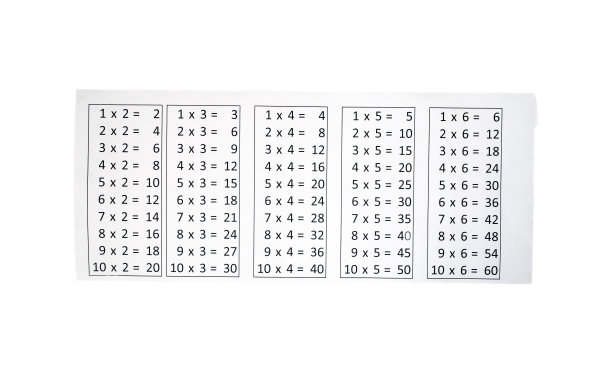 乘法口诀表