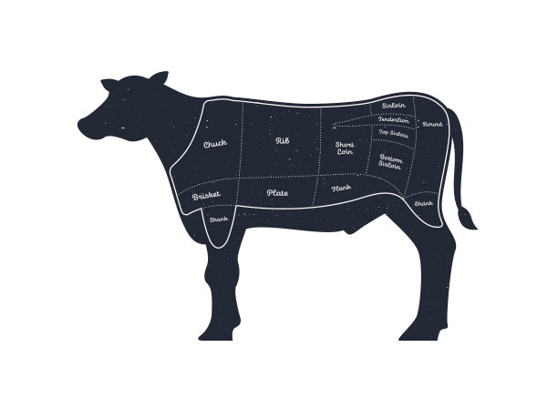 angus