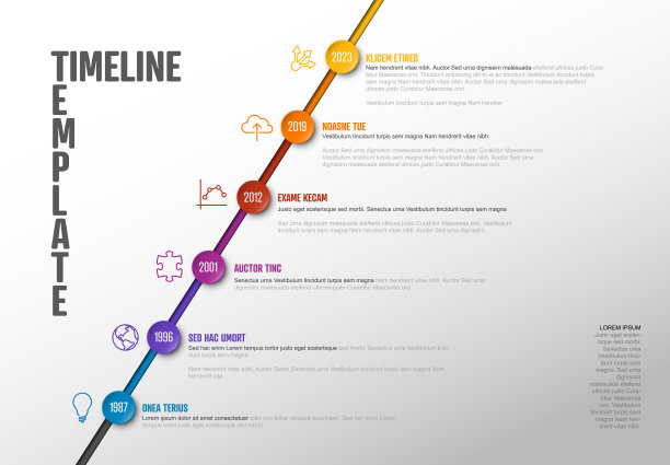 timeline