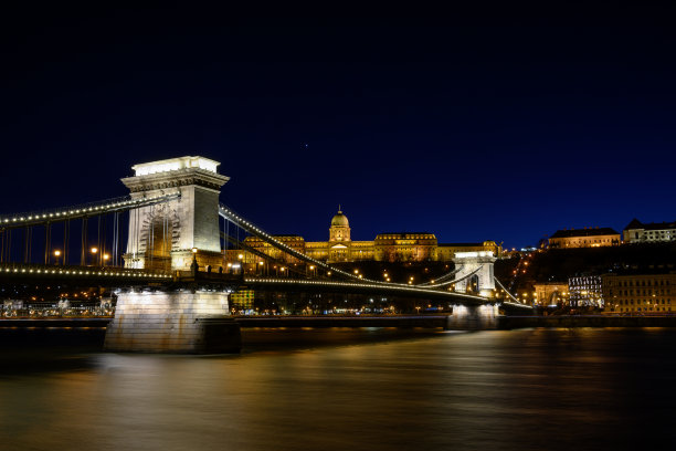 布达佩斯的城市景观